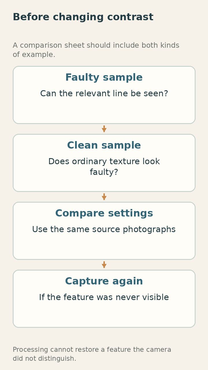 Contrast changes need clean examples too.
