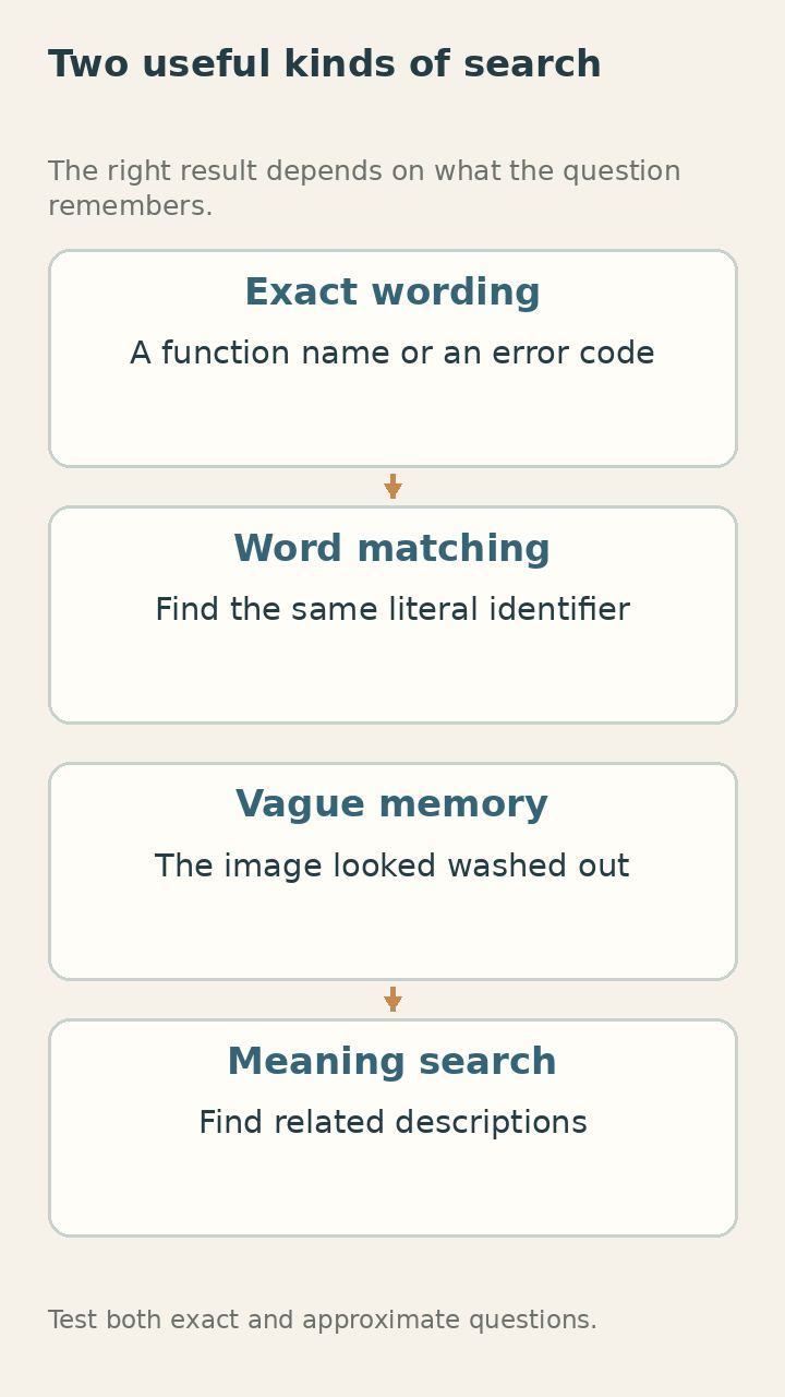 Exact wording and approximate memory need different checks.