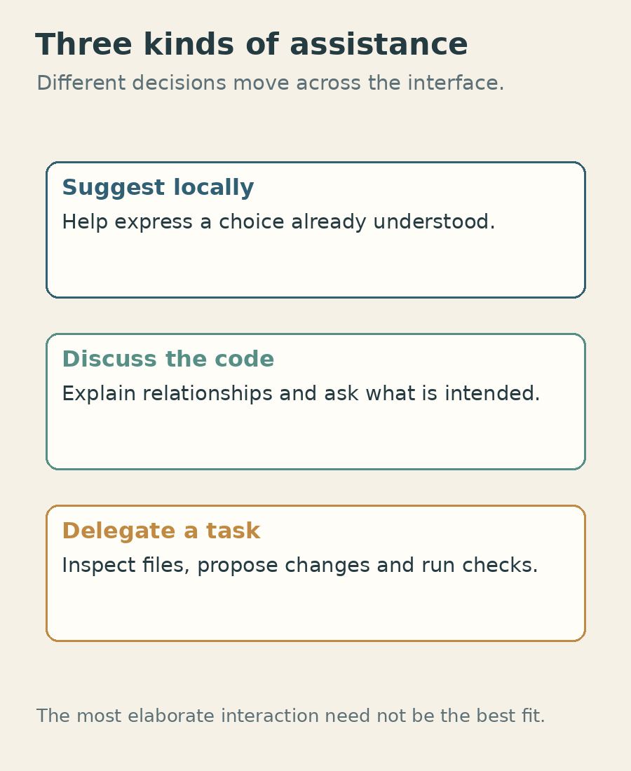 Three teaching interactions: a local suggestion, a conversation about meaning, and a delegated task with tools.